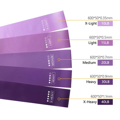Bandes de résistance élastiques